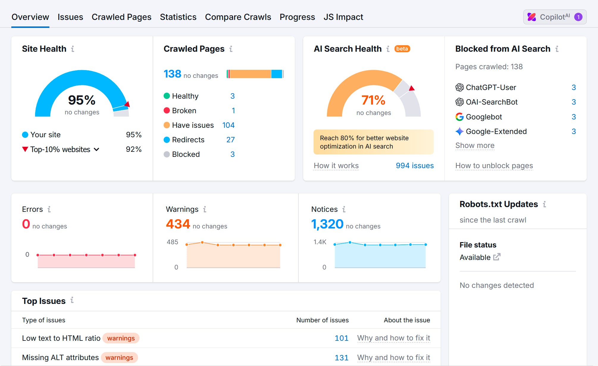 Webmaster tool dashboard showing site health metrics and crawl statistics.