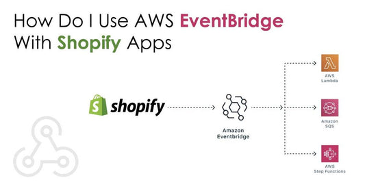 How Do I Use AWS EventBridge With My Shopify App Webhooks?