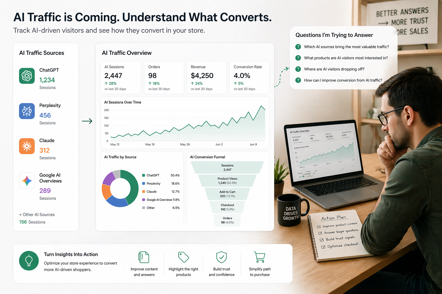 Person analyzing AI traffic data on a computer with a dashboard in the background