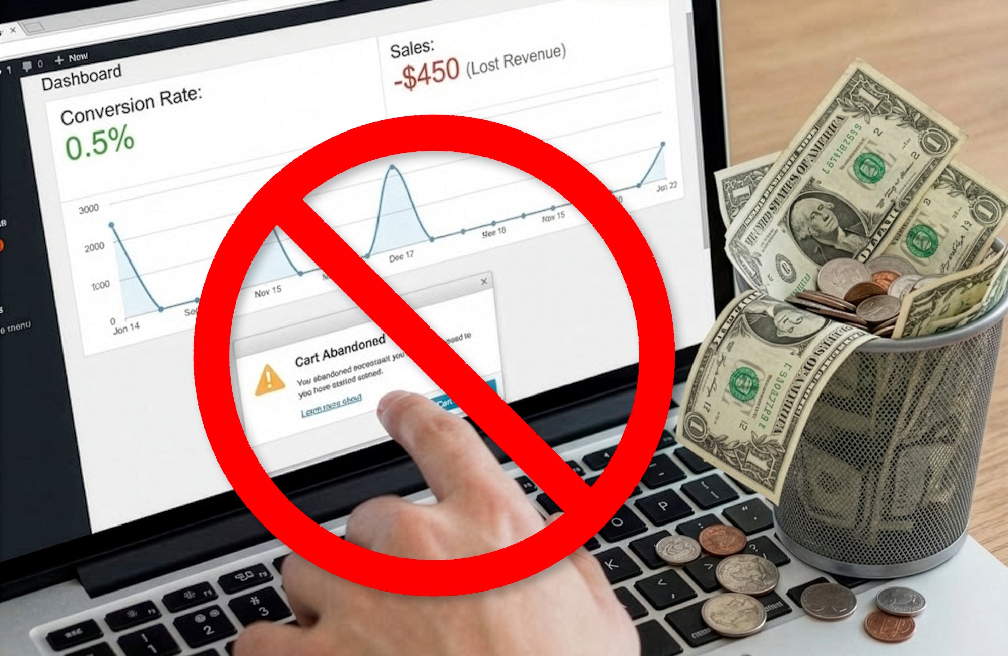 Bad CRO means you're losing money!