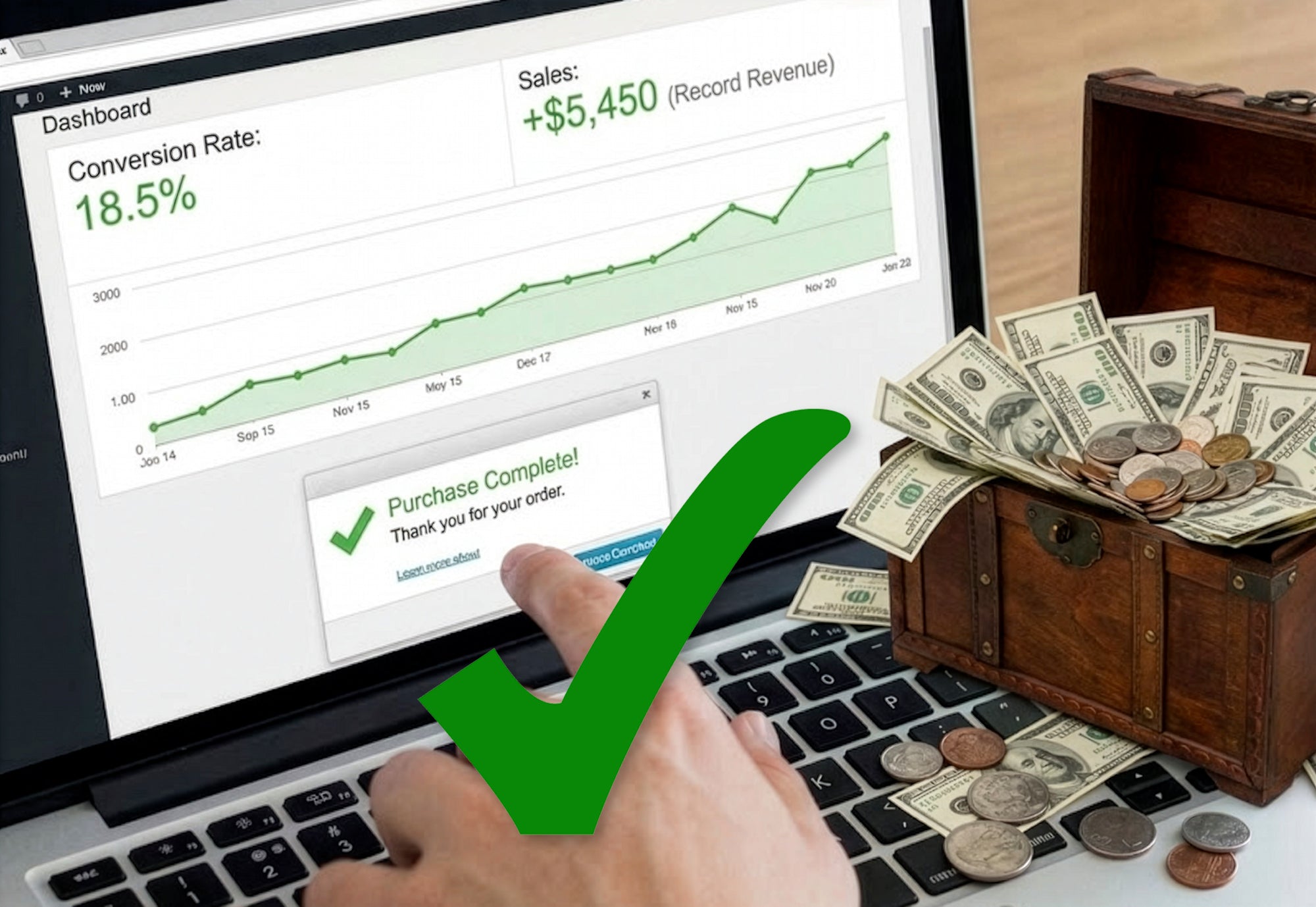 sales and conversion rate data means good conversion optimization.