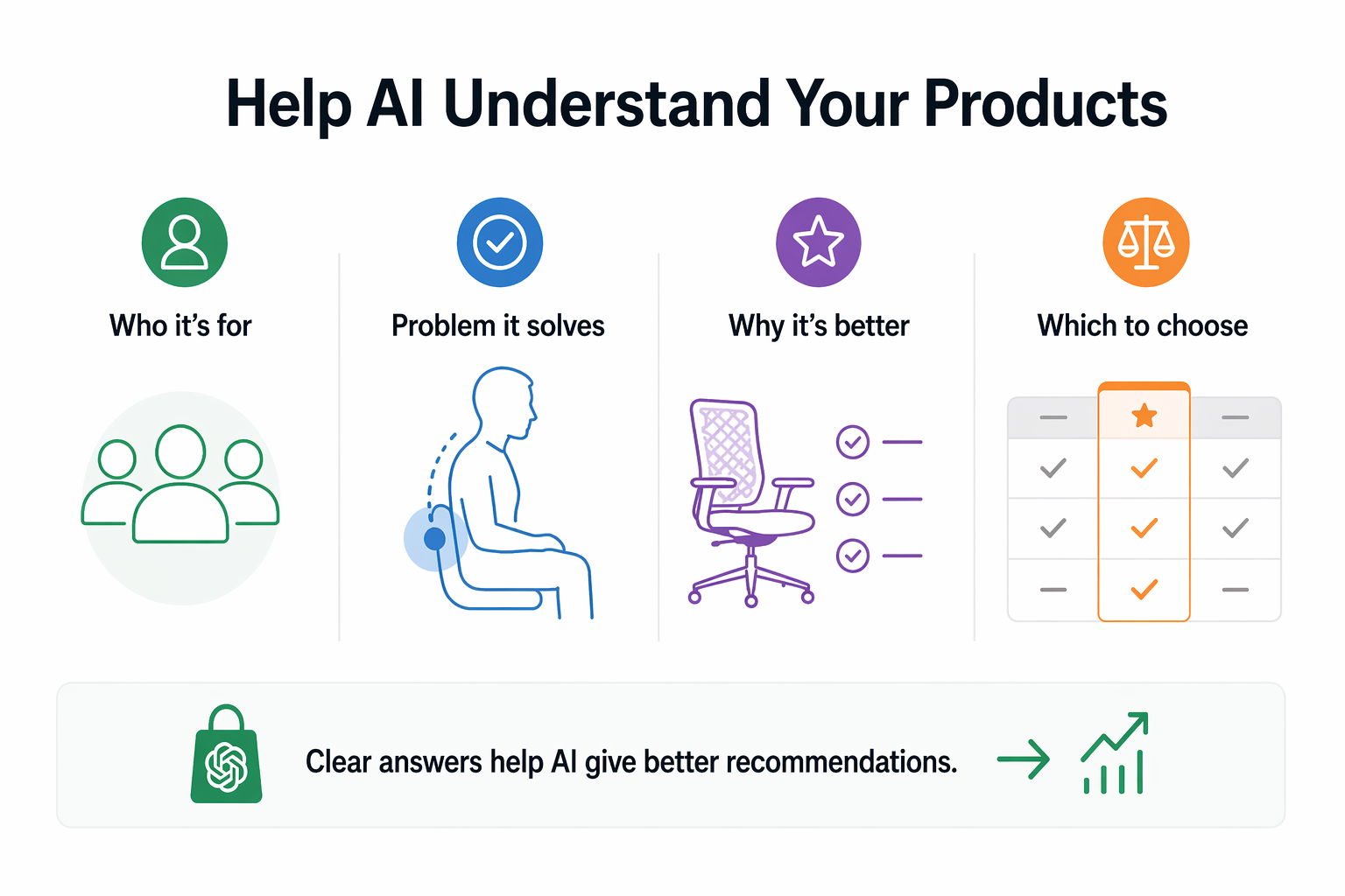 Help AI Understand Your Products