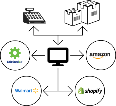 supply chain diagram