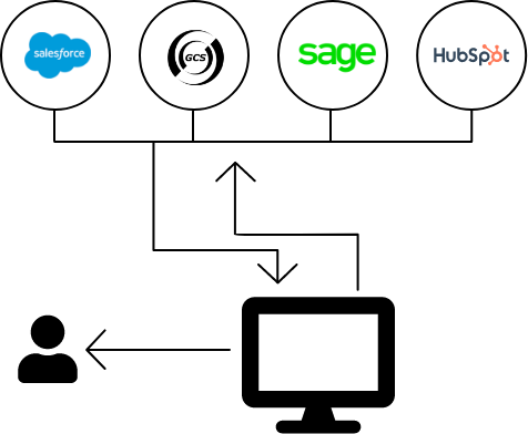 erp crm diagram