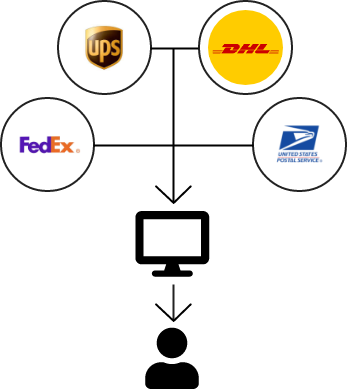 services shipping integration