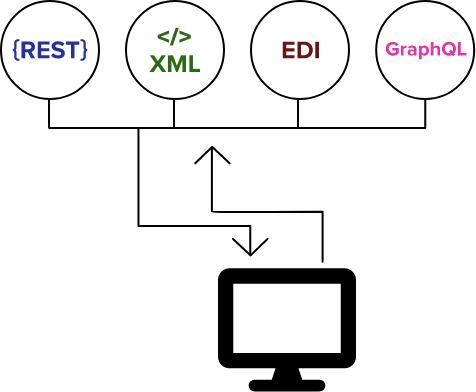 api app diagram