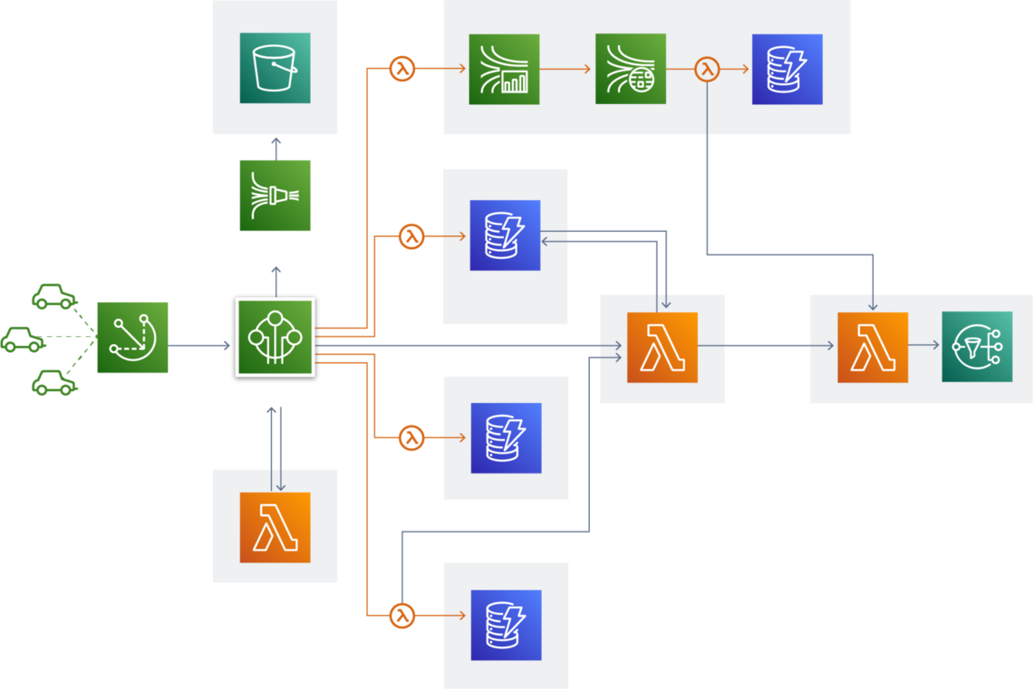 architecture aws 1