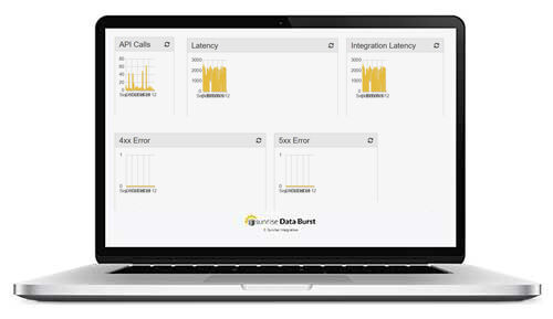 databurst dashboard on mac