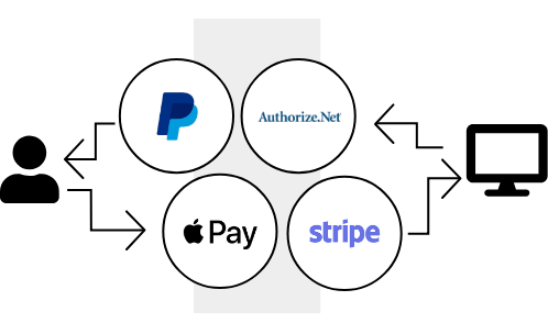 Payment integrations diagram