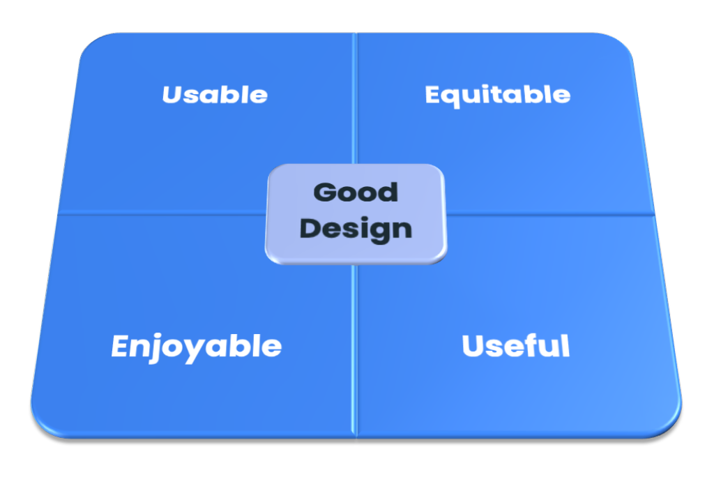 sunrise integration good design pillars