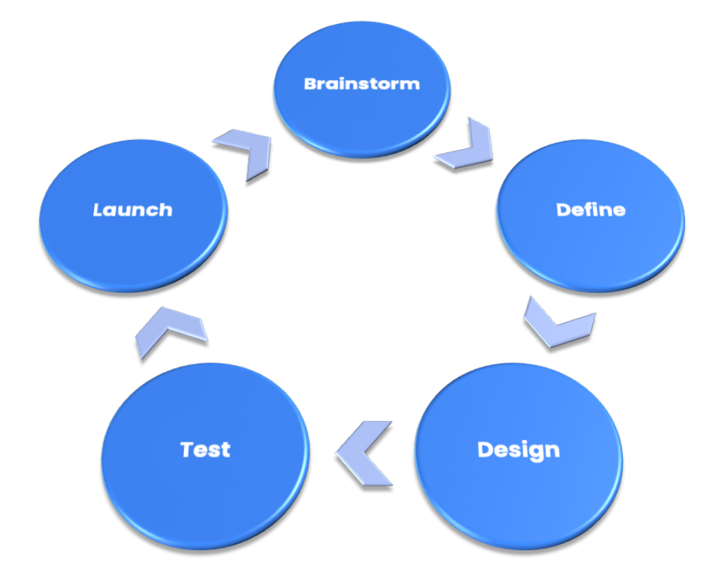 Design and UX approach for conversion optimization