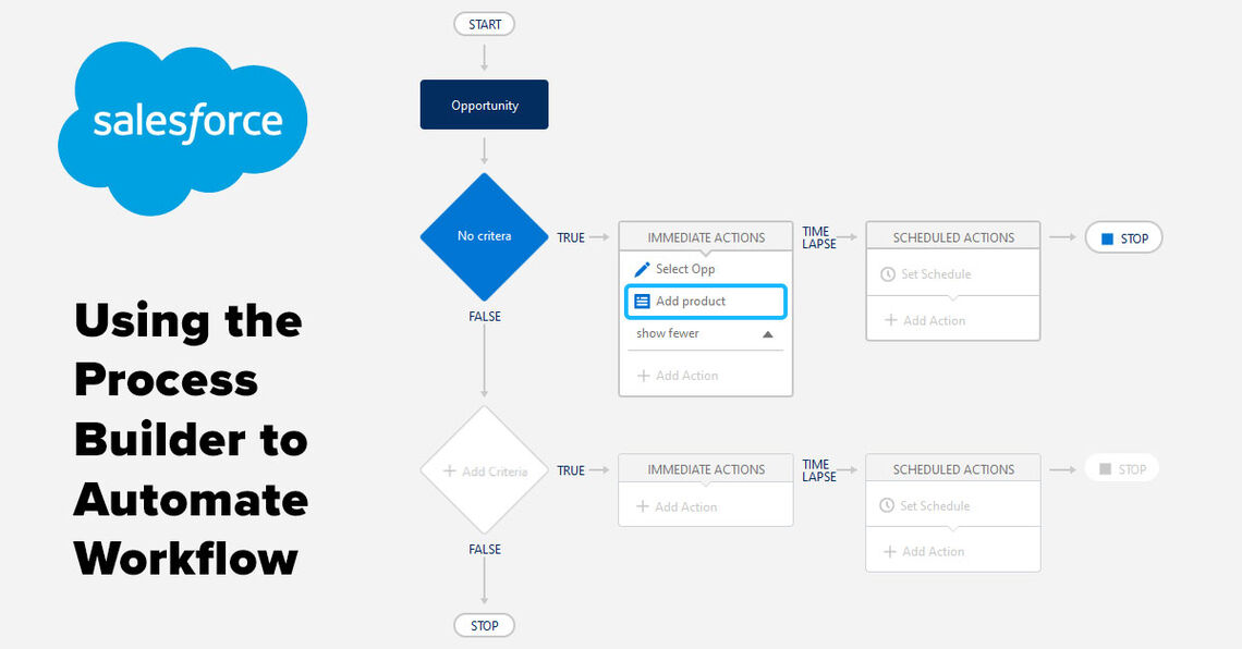 sfdc process builder hero