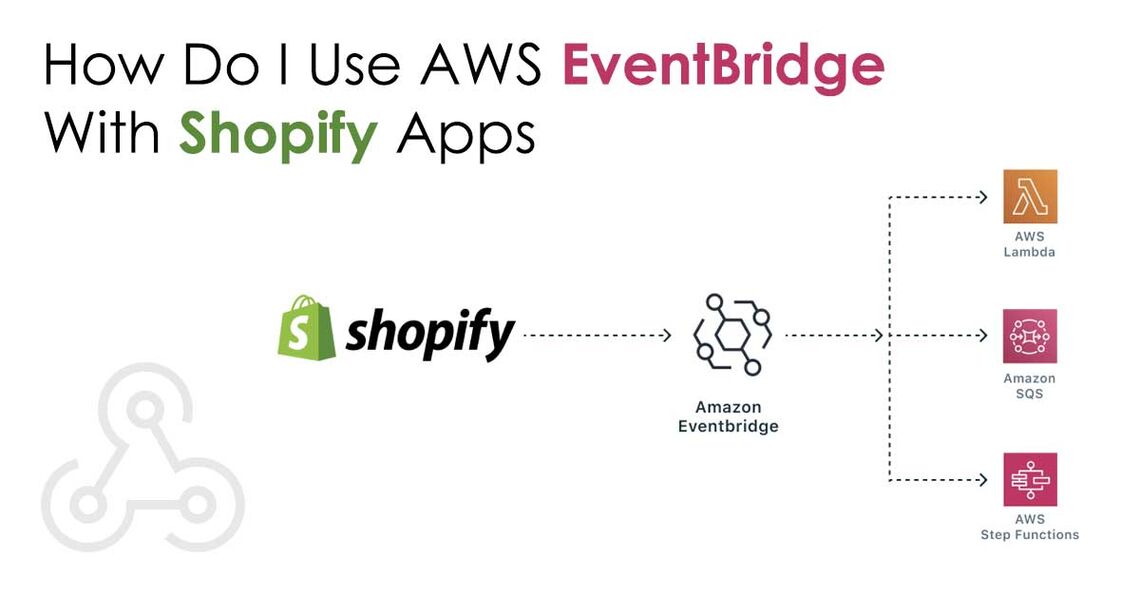 How Do I Use AWS EventBridge With My Shopify App Webhooks?