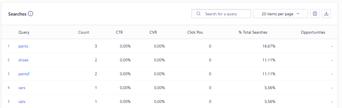 Provide your team with powerful Analytics