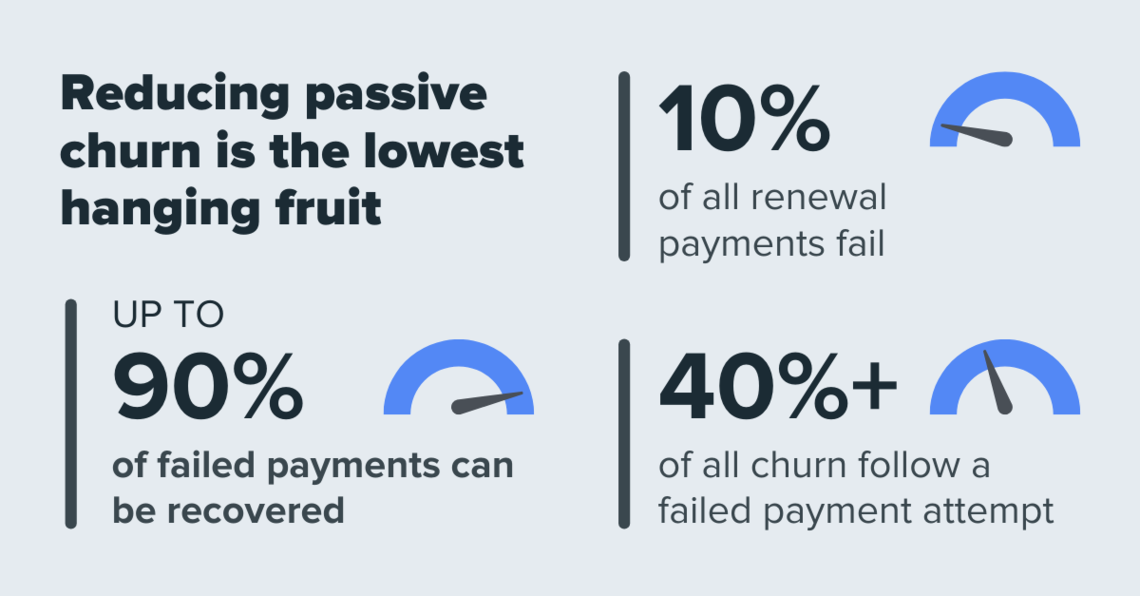 key considerations for optimizing retention 7