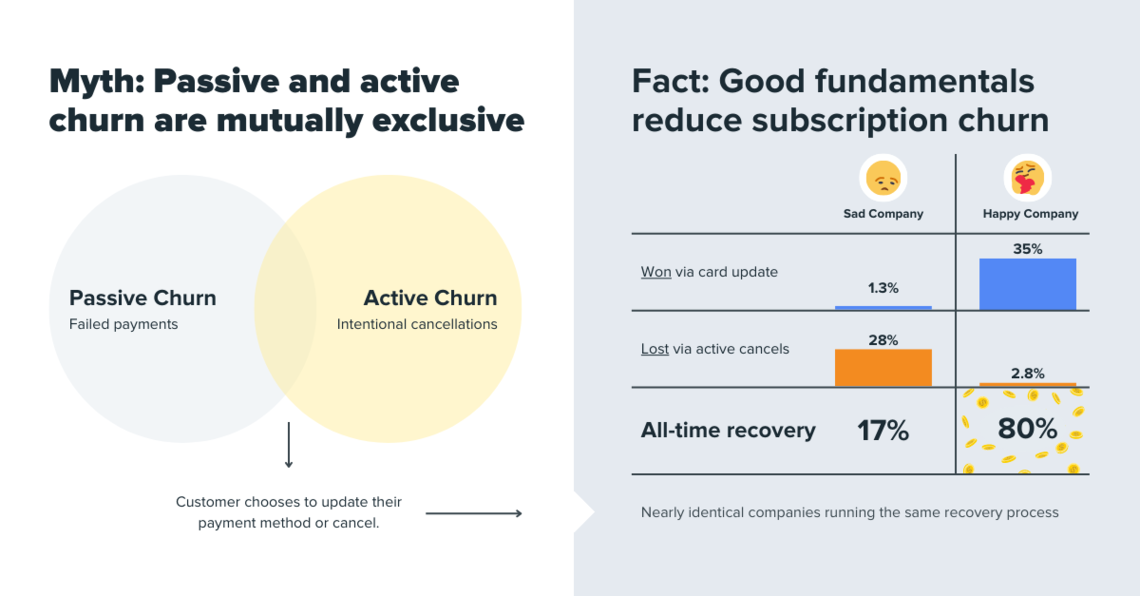 key considerations for optimizing retention 2