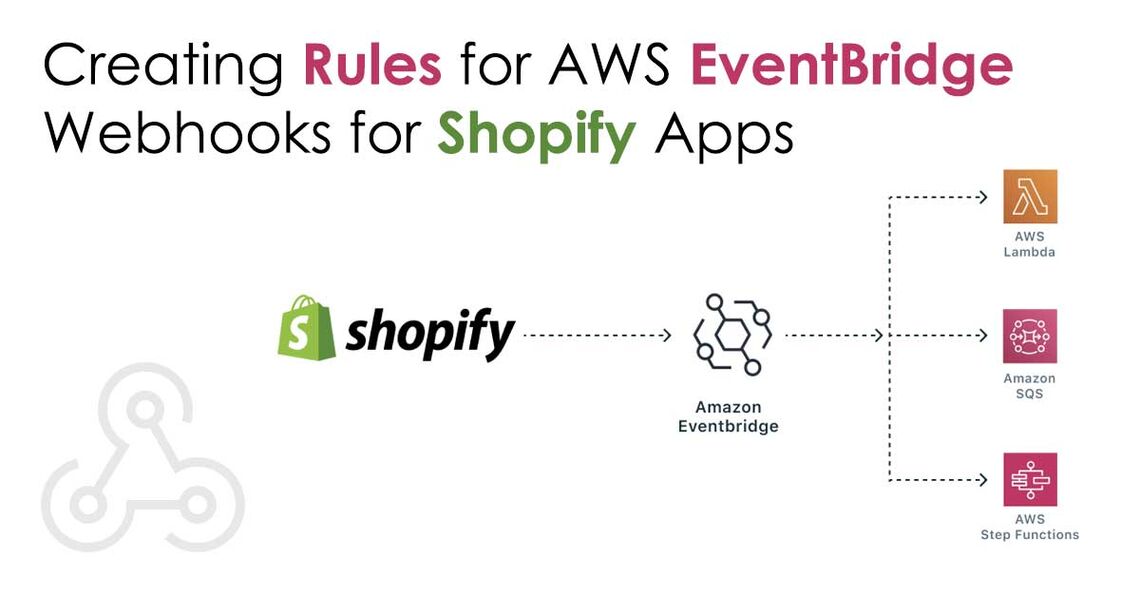 Use AWS EventBridge Rules to process your SQS Shopify Data
