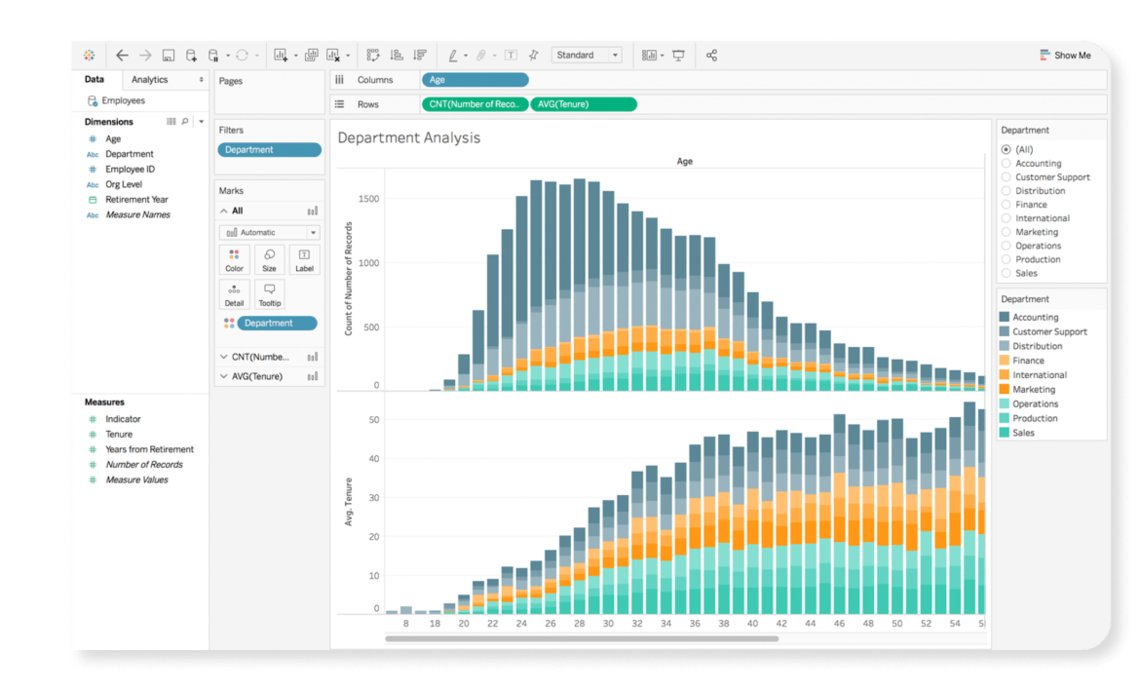 tableau 2