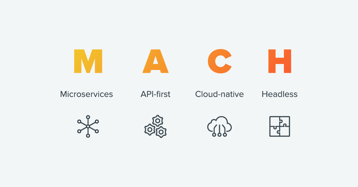 What is MACH Architecture?