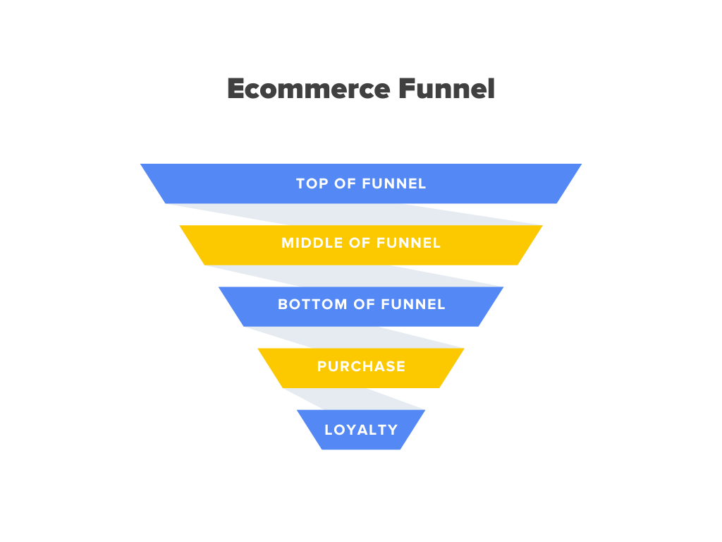 ecommerce funnel cro