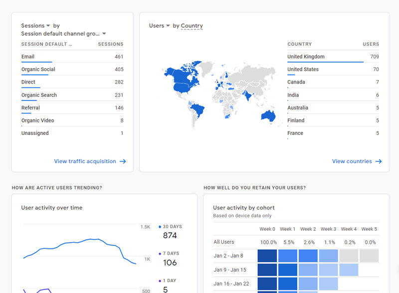 google analytics 4 has a new user interface