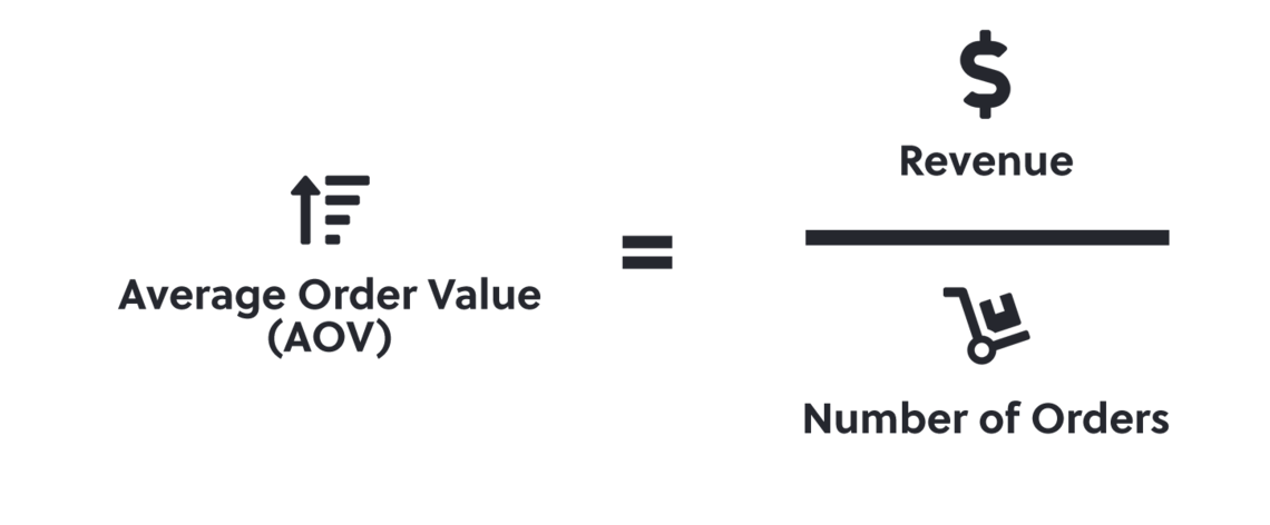 rebuy calculate aov