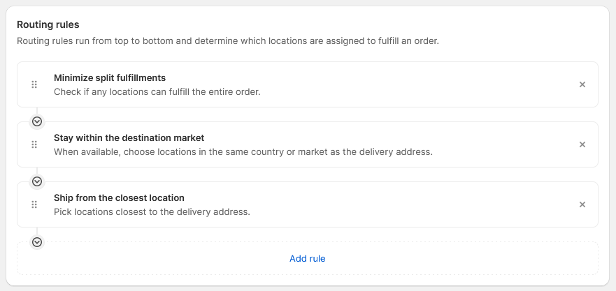 There are four main rules that come with smart order routing